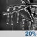 Sunday Night: A slight chance of freezing rain between 10pm and 2am, then a slight chance of snow after 2am. Mostly cloudy, with a low around 21. Calm wind becoming west around 6 mph after midnight. Chance of precipitation is 20%. Sunday Night: A slight chance of freezing rain between 10pm and 2am, then a slight chance of snow after 2am. Mostly cloudy, with a low around 21. Calm wind becoming west around 6 mph after midnight. Chance of precipitation is 20%.