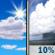 Sunday: Isolated showers between 4pm and 5pm.  Mostly sunny and hot, with a high near 104. South southeast wind around 5 mph becoming west in the morning.  Chance of precipitation is 10%.