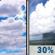 Tuesday: A 30 percent chance of showers, mainly after 4pm.  Partly sunny, with a high near 52. South wind 10 to 15 mph. 