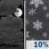 Thursday Night: A 10 percent chance of snow after 4am.  Mostly cloudy, with a low around 8. Calm wind. 