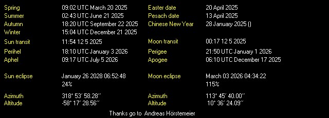 Additional Moon facts from Weather-Display